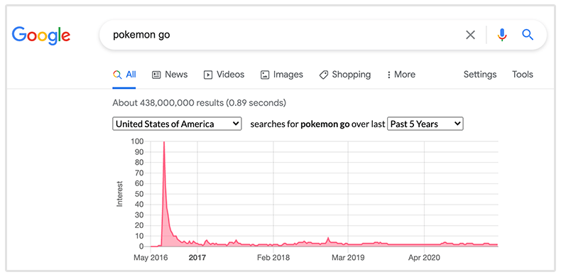 Trendastic Pokemon Go